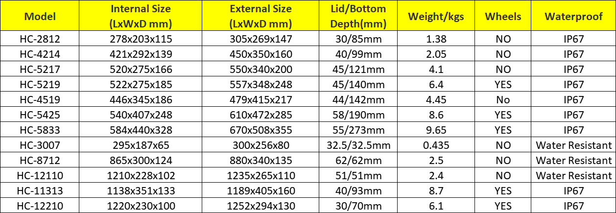 28.5L Weatherproof Protective Hard Case - 19 x 16 x 8 Inches HC-4419